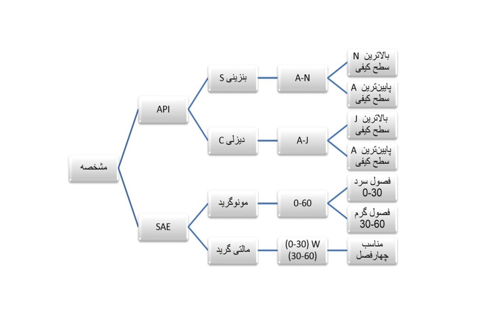 روغن موتور